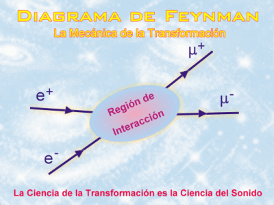 Diagrama de Feynman